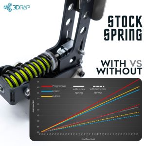 heusinkveld-throttle-mod-3drap-sim-racing-pedals-stock-spring-comparison